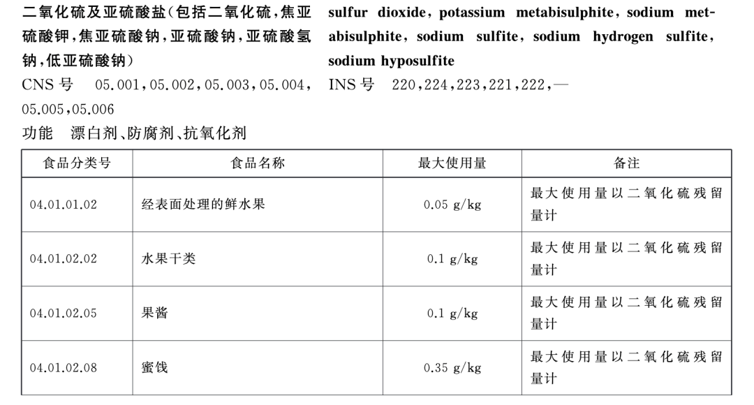天塌了， 一次性筷子都是用二氧化硫漂白的！？