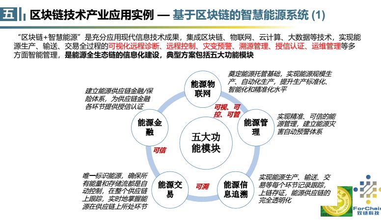 区块链的基础(区块链的基本技术)