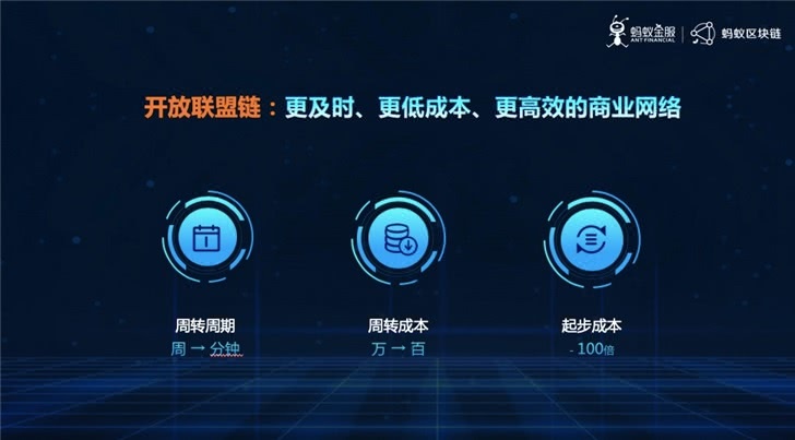 蚂蚁金服区块链(蚂蚁金服区块链汇款是真正去中心化的)