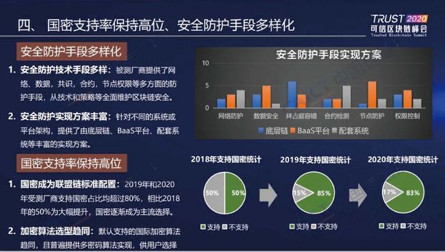 区块链测试(区块链测试工具)