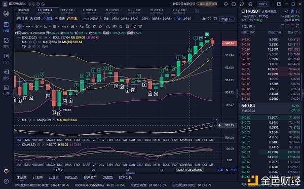 eth行情(eth行情新浪微博)
