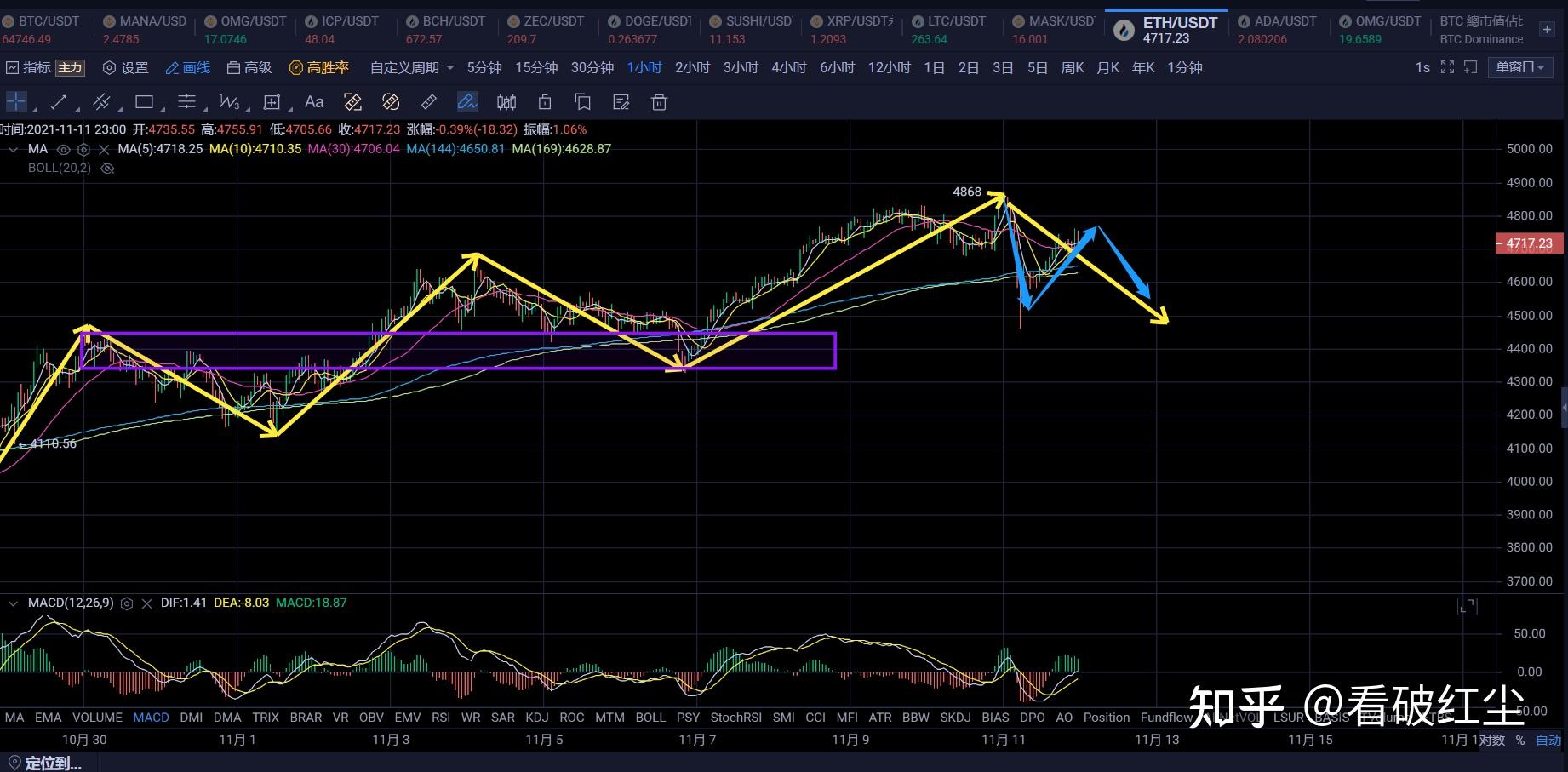eth行情(eth行情新浪微博)