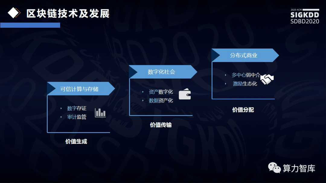 趣链区块链(趣链区块链平台Hyperchain)