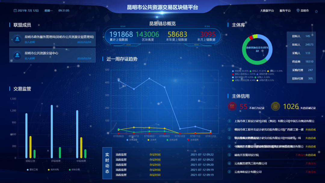 区块链消息(区块链消息快讯app)