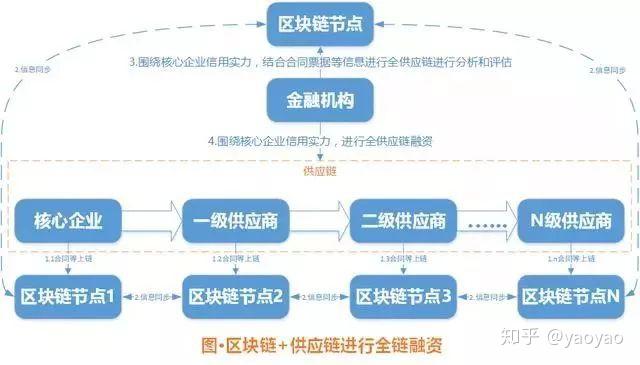 区块链成本(区块链成本高吗)