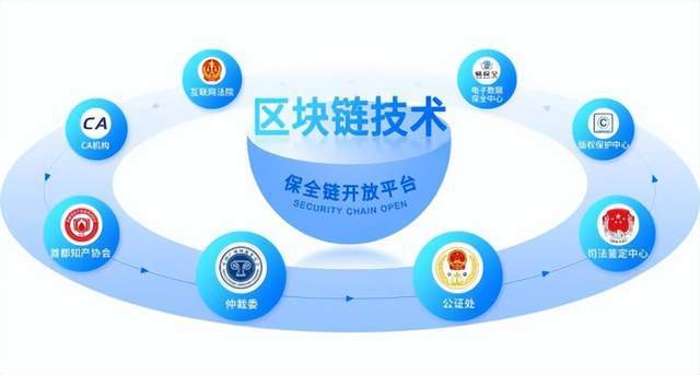 版权区块链(区块链版权解决方案)