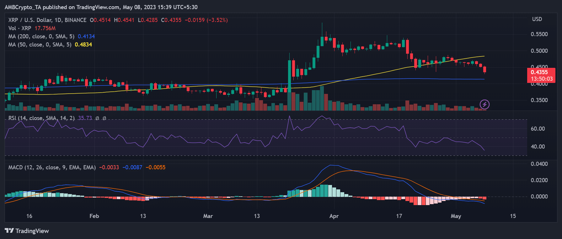 xrp价格(xrp价格今日行情美元)