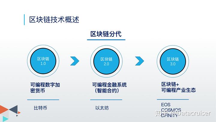 区块链特点(区块链特点图)