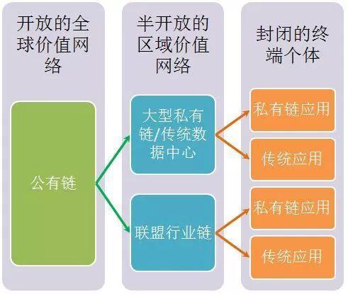 区块链共识机制(区块链共识机制有哪些?)