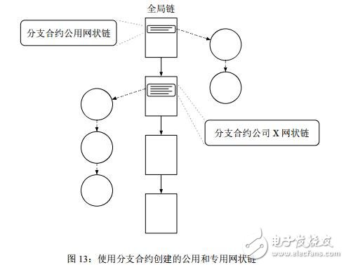 区块链协议(区块链协议相关的协议分析题)