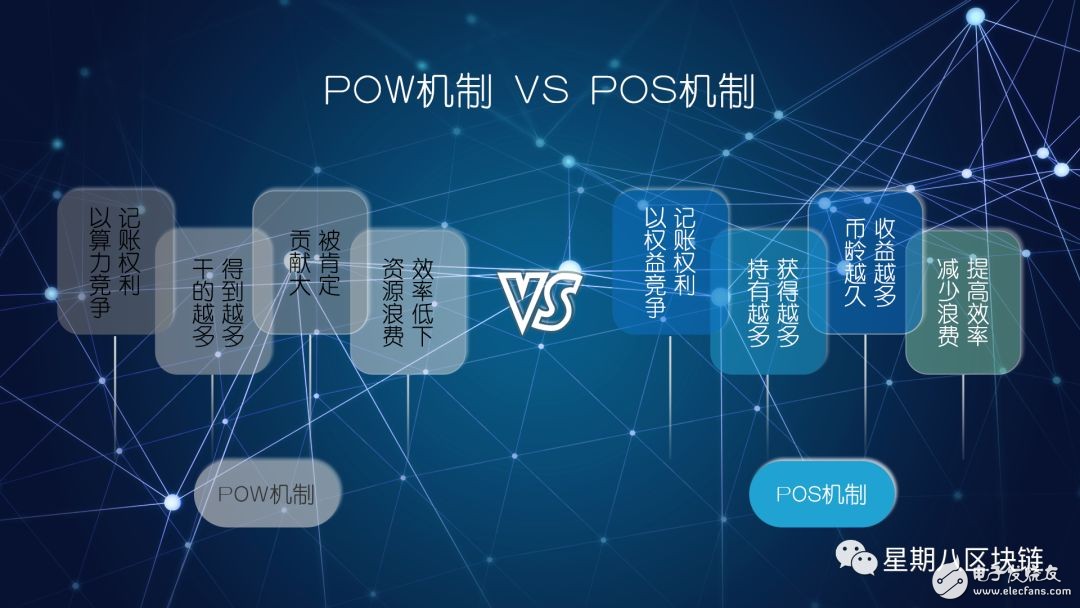 区块链共识机制(区块链共识机制视频)