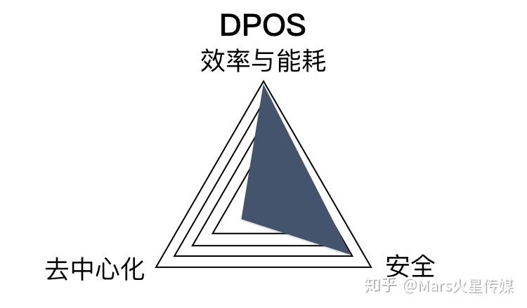 区块链共识机制(区块链共识机制视频)