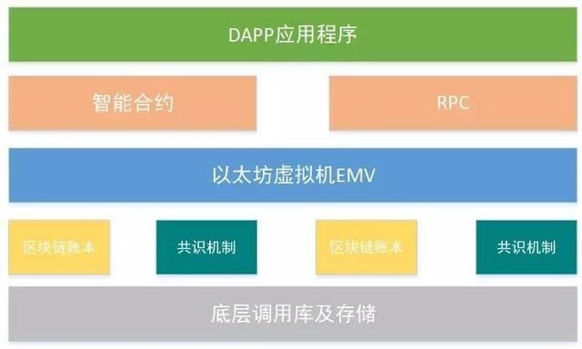 区块链漏洞(区块链漏洞库)