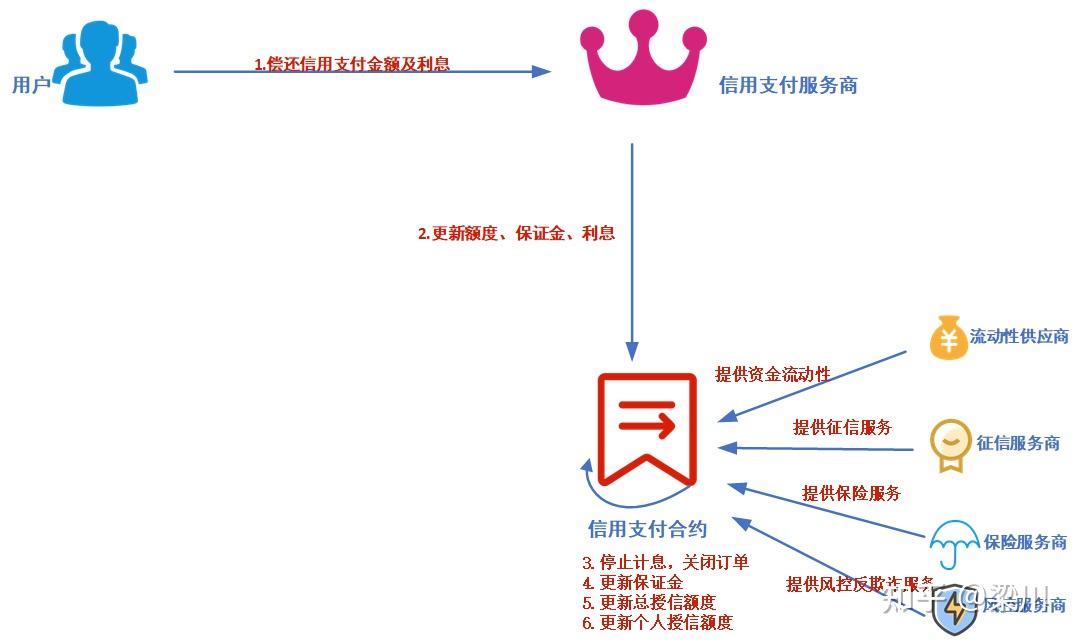 区块链协议(区块链协议有几种)