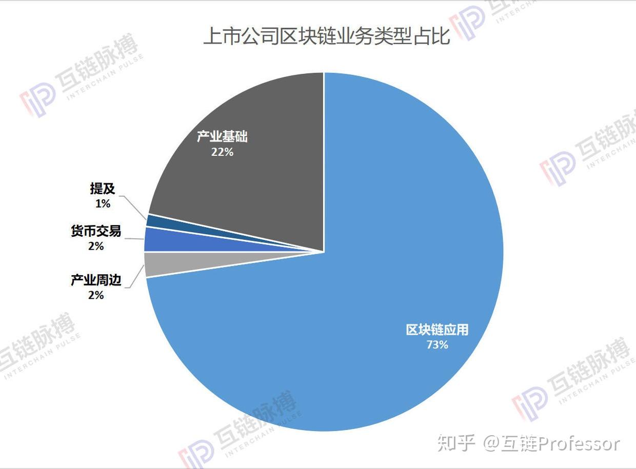 区块链底层(区块链底层平台的主流平台模式有)
