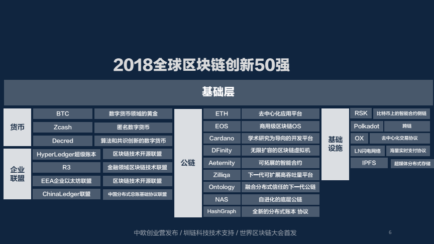 最新区块链(最新区块链项目发布网)