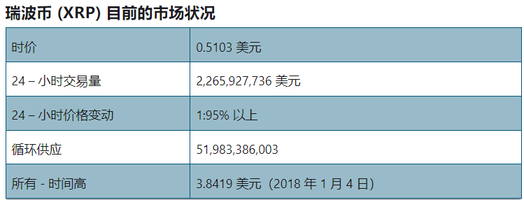 xrp价格(xrp价格走势图)