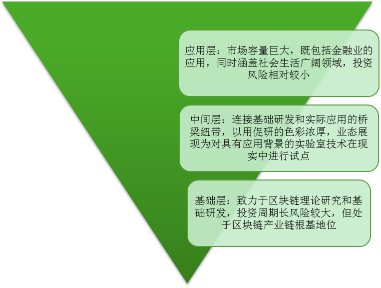 区块链策略(区块链交易策略)