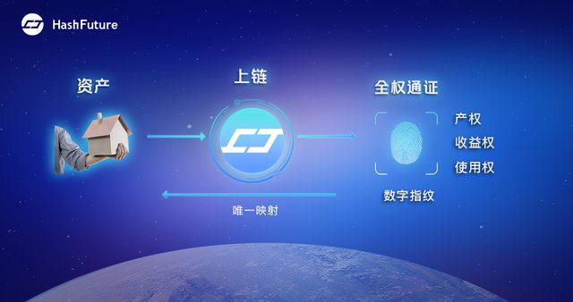 区块链哈希(区块链哈希是什么意思)