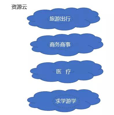 旅游区块链(旅游区块链平台怎么盈利)