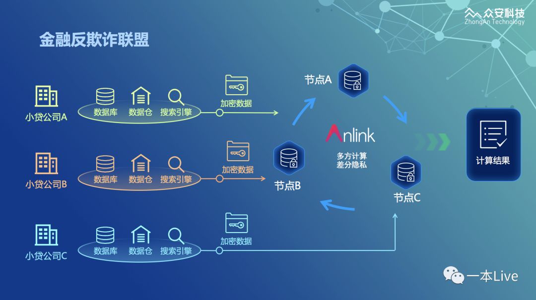 区块链金融应用(区块链金融应用创新平台链设计)