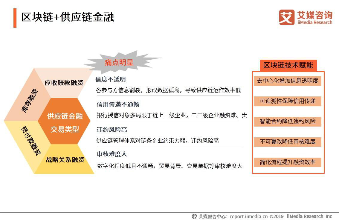 区块链金融应用(区块链金融应用创新平台链设计)