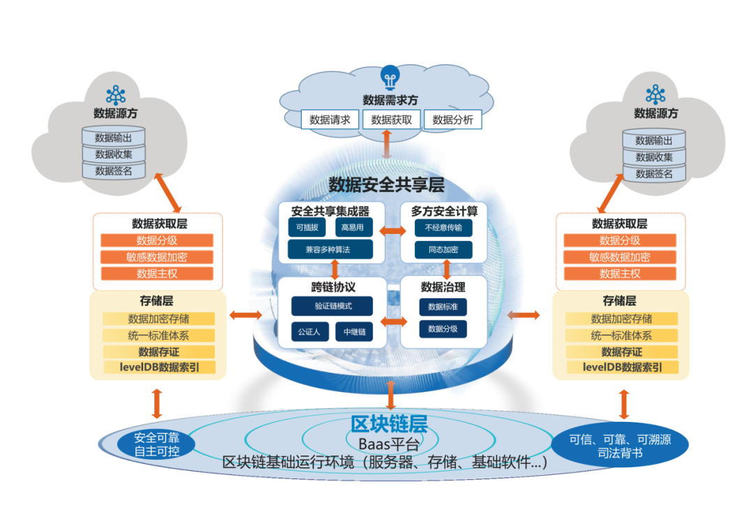 区块链研发(区块链研发人是谁)