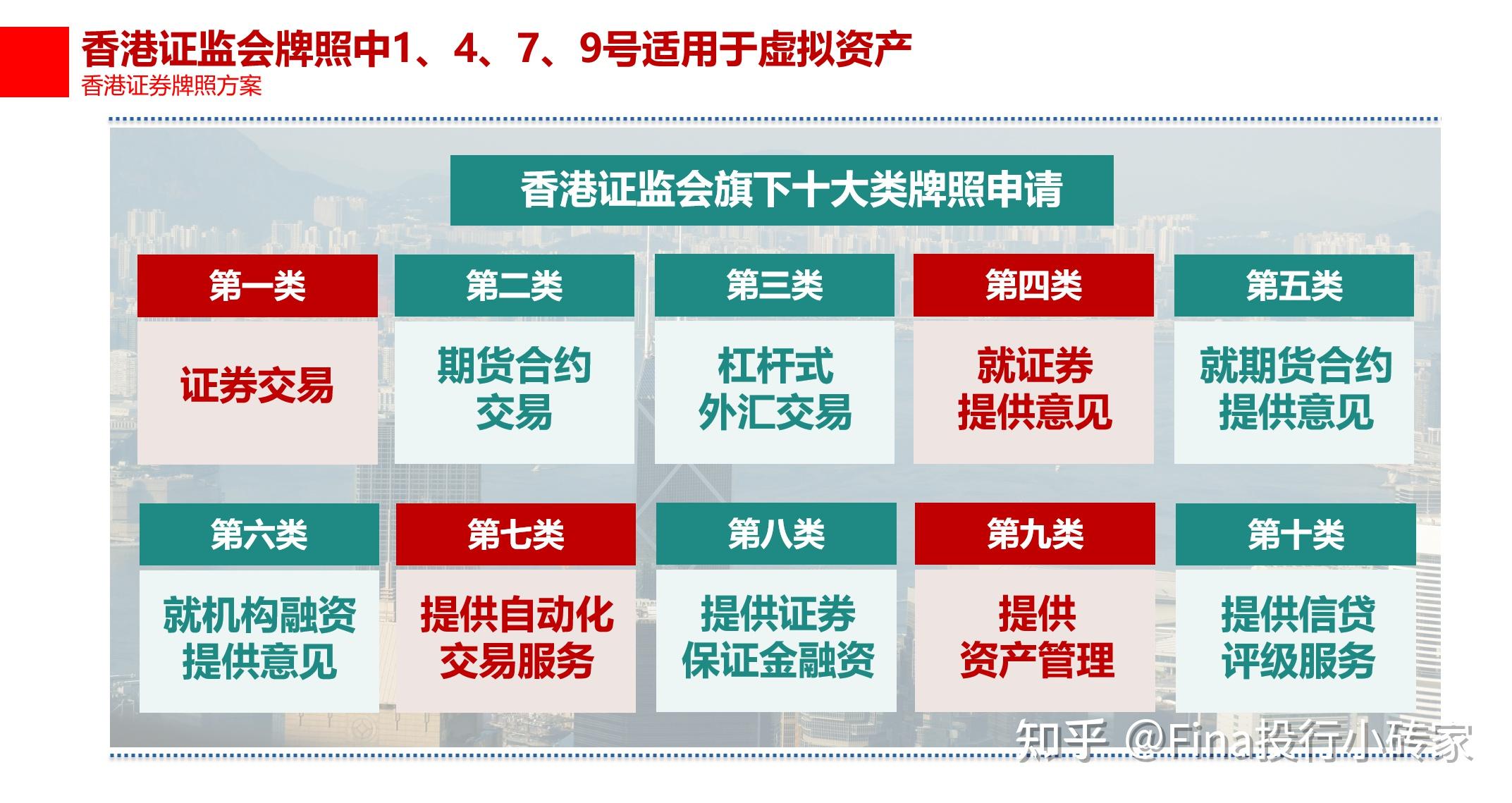 区块链牌照(区块链牌照申请)