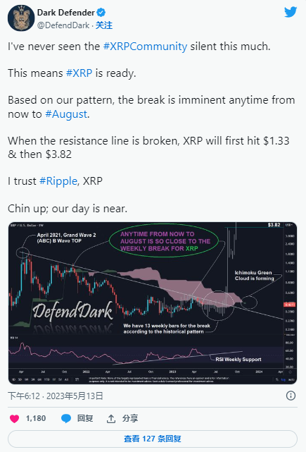 xrp价格(xrp价格实时行情)