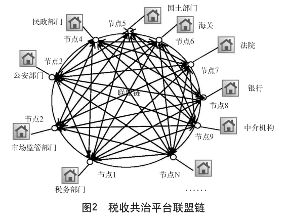 区块链文章(区块链技术文章)
