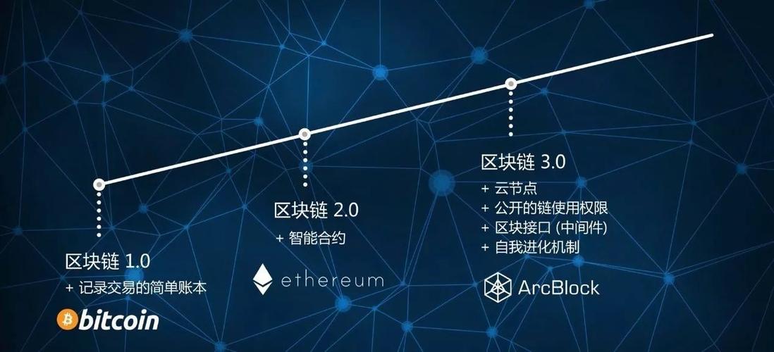 区块链优点(区块链有哪些优势)