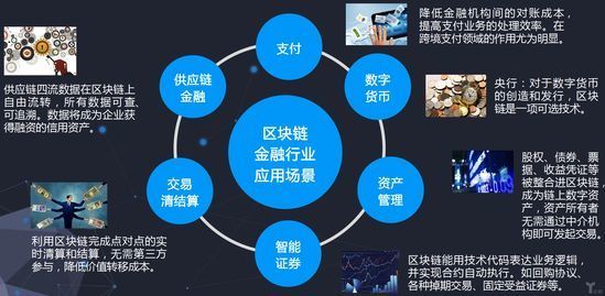 区块链审计(区块链审计公司有哪些)
