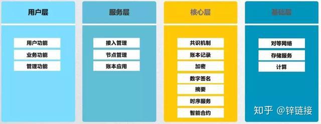 区块链测试(区块链测试网与主网)