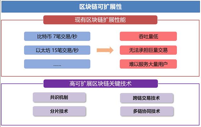 区块链记账(区块链记账和传统记账的差别体现在多选)