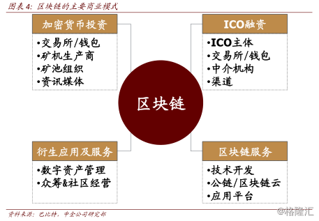 区块链众筹(区块链众筹源码)