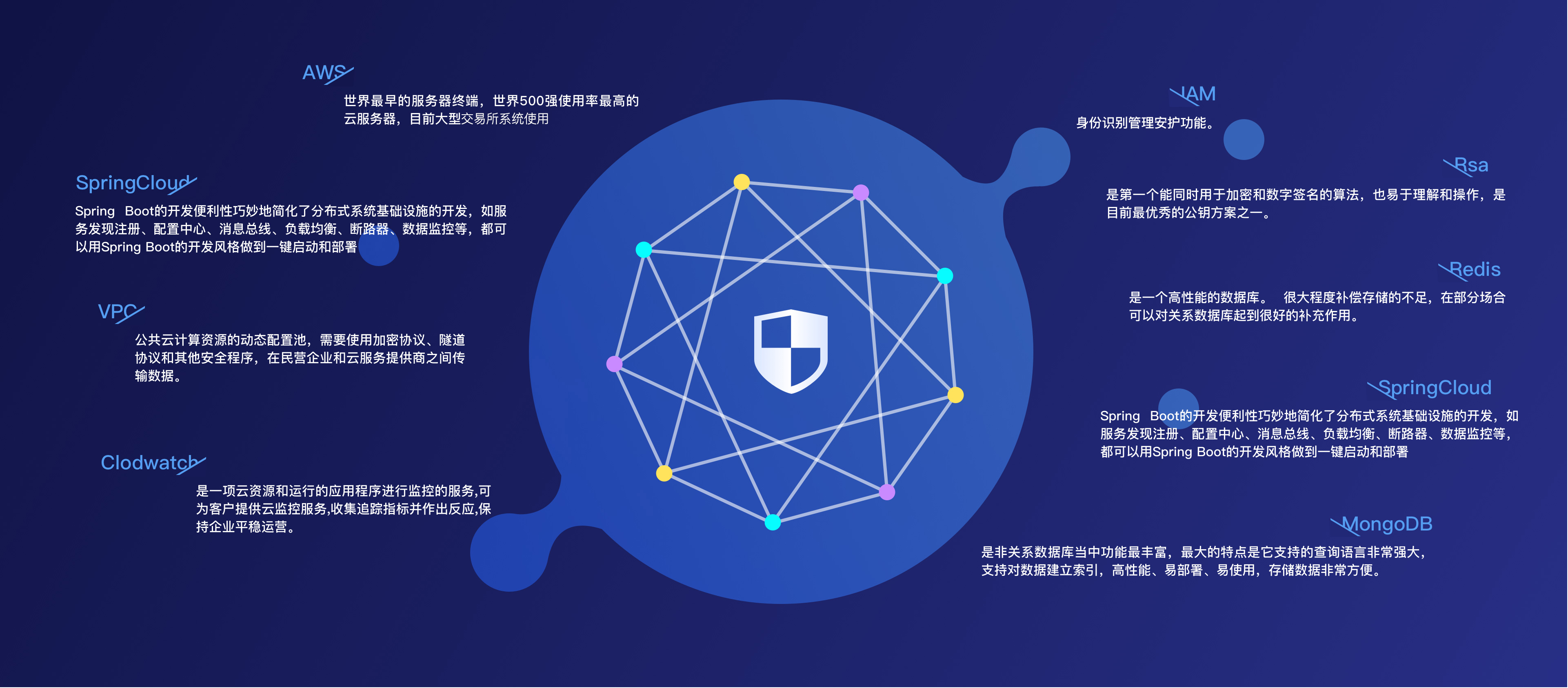 区块链的开发(区块链的开发环境是什么)