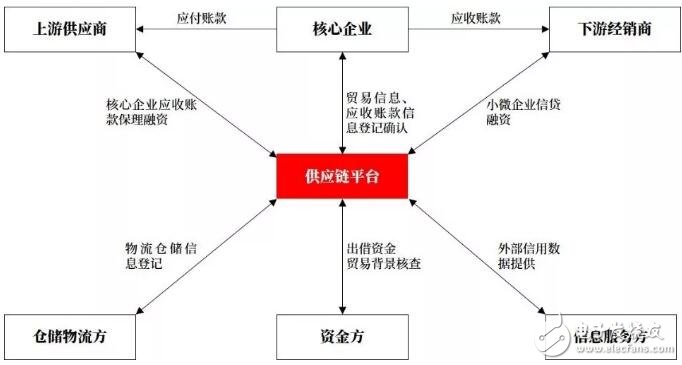 区块链信用(区块链信用结算心得)