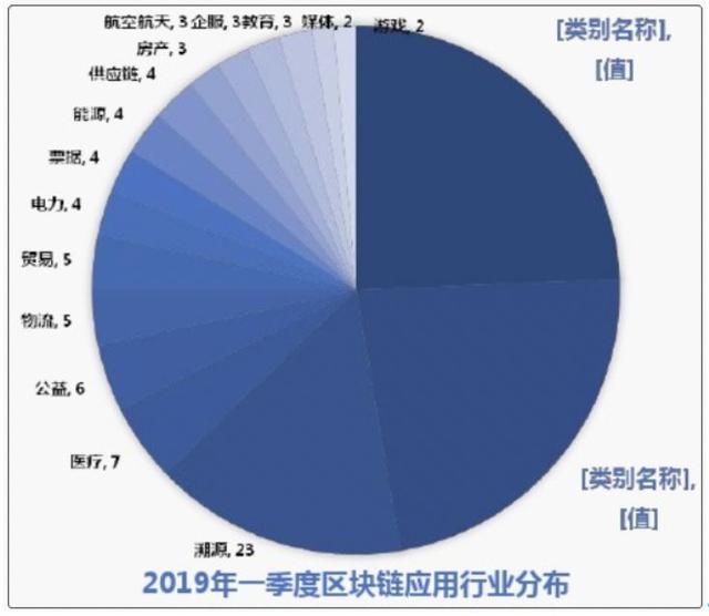 区块链现状(区块链的现状和发展趋势)
