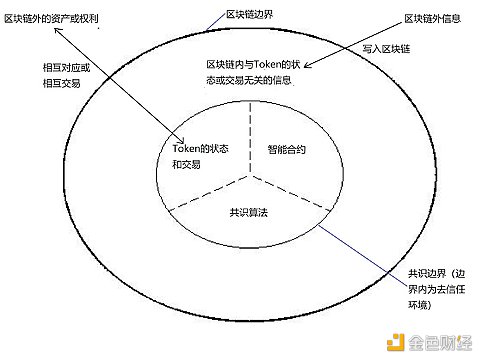 区块链共识机制(区块链共识机制是什么)