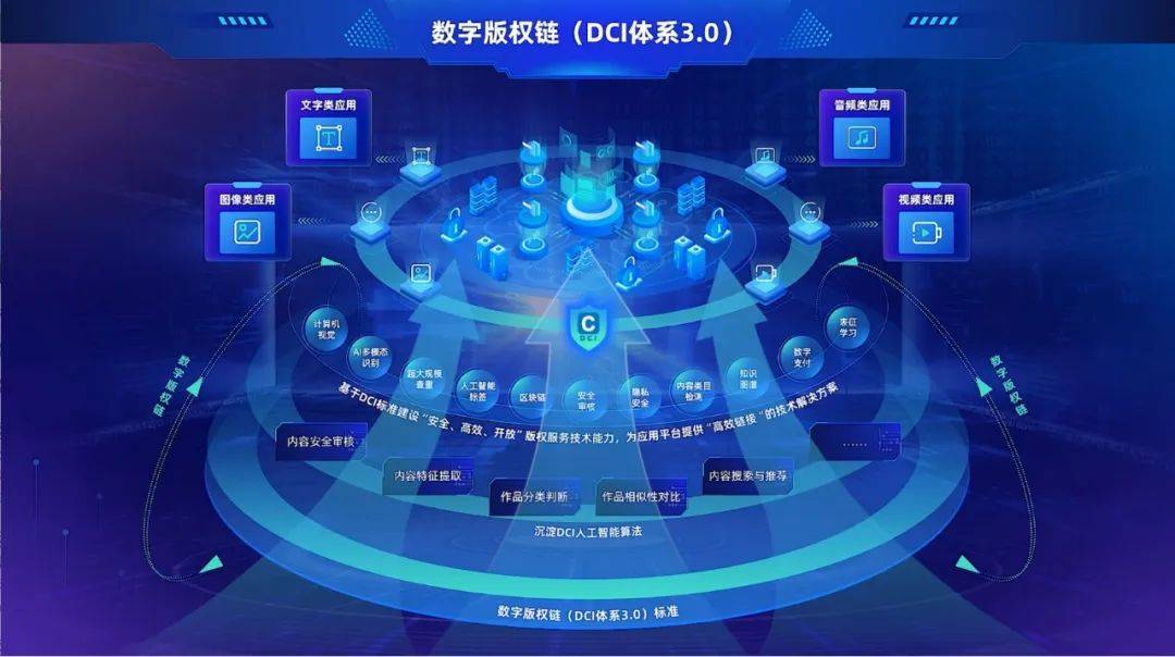 版权区块链(版权区块链确权是什么)