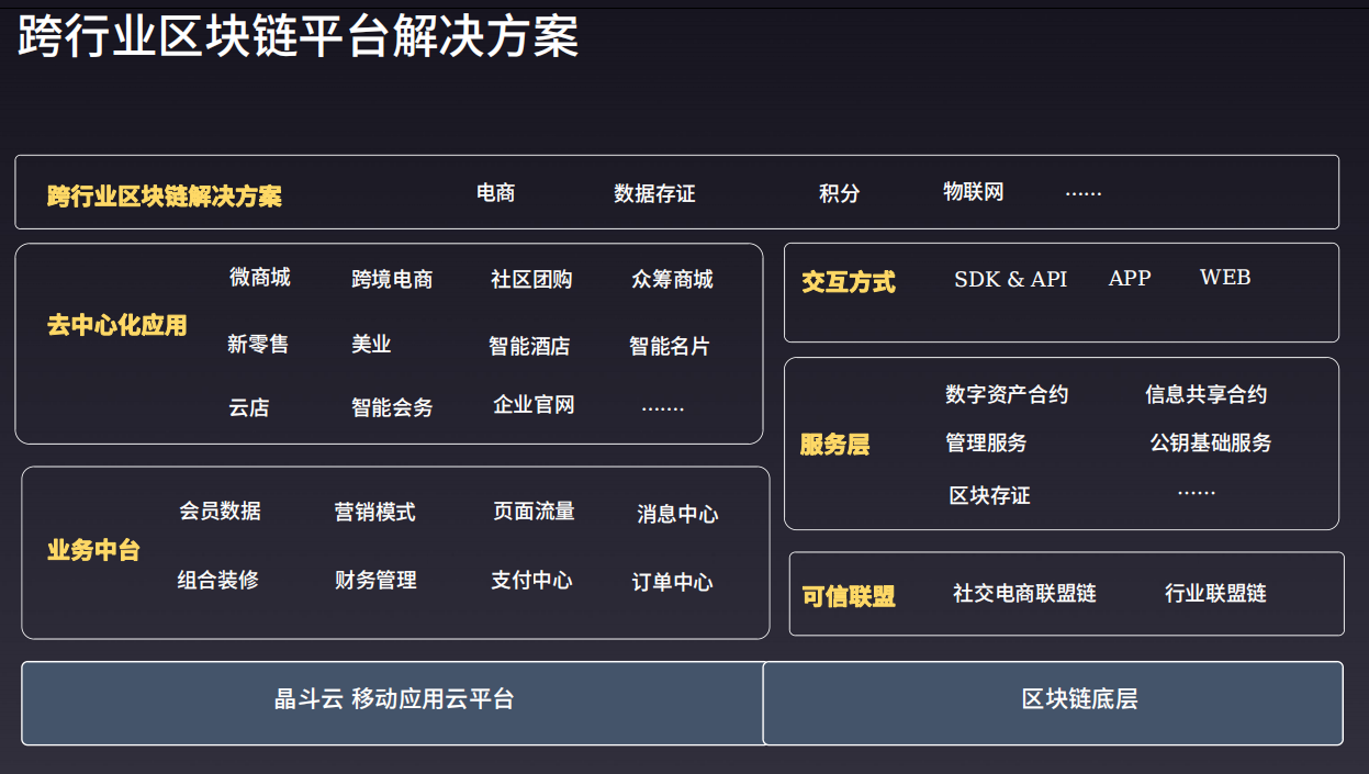 电商区块链(电商区块链溯源码)