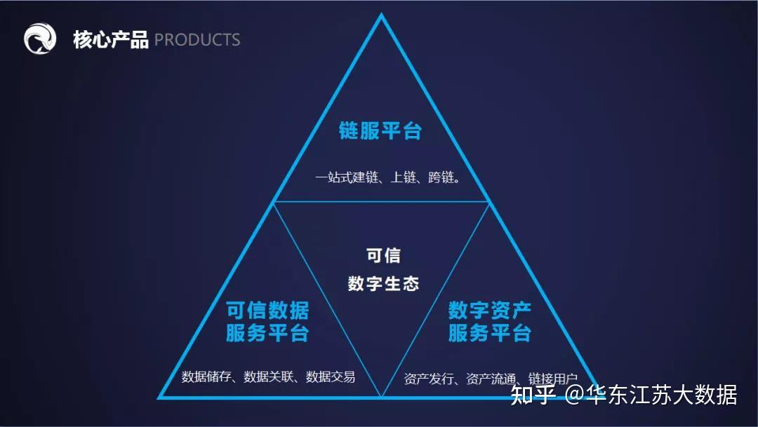 区块链信用(区块链信用证的理解)