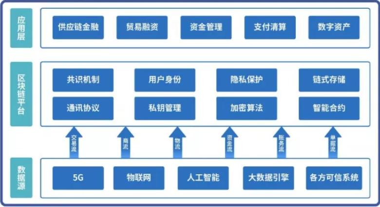 区块链怎么做(区块链怎么做出来)
