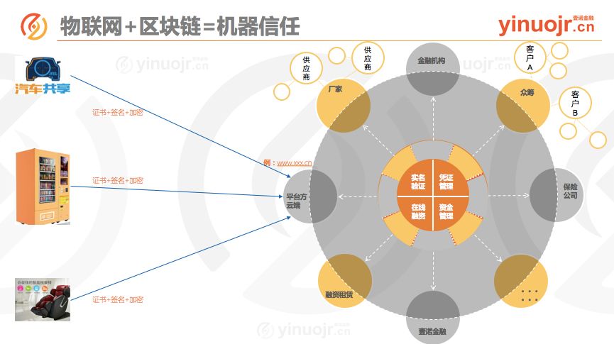供应链金融区块链(供应链金融区块链平台)