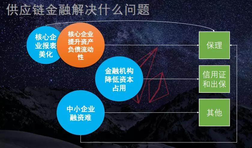 区块链在金融(区块链在金融行业的应用)