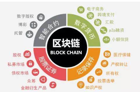 区块链图片(区块链图片素材大图)