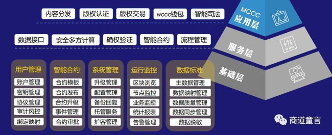 版权区块链(版权区块链系统)