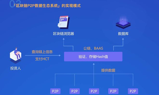 区块链数据存储(区块链数据存储标准)