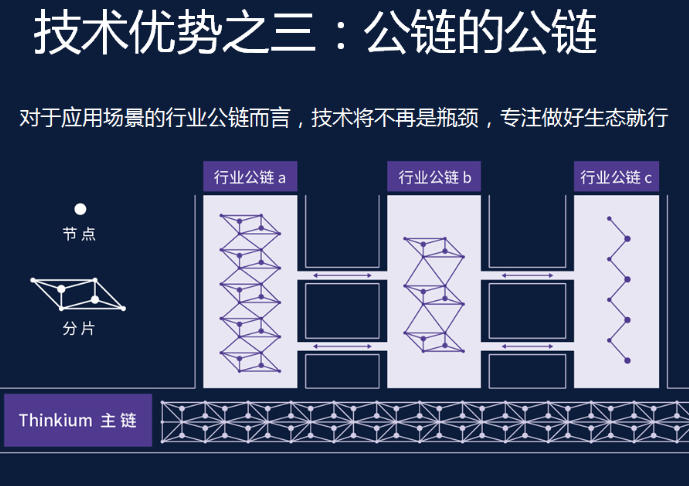 区块链主链(区块链主链调研报告)