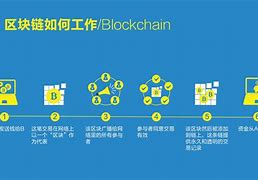 区块链的作用(上海静安数通链谷区块链企业)